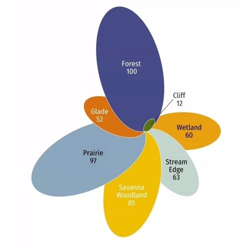 分子对接/批量对接/分子动力学模拟/可接各类复杂建模/网络药理学