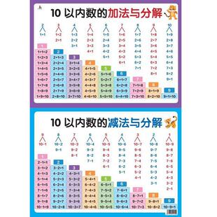 幼儿园小学生数学10以内分解组成20加法减法数的分成早教启蒙挂图