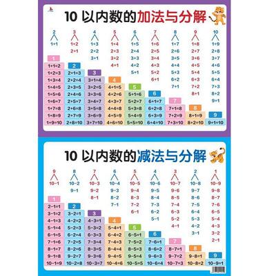 小学10以内数的分成分解组成挂图