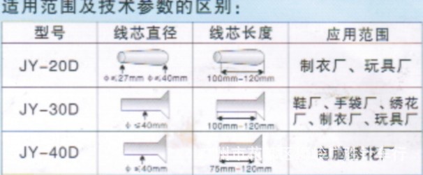 厂家直销俊艺牌JY-40D电脑型电脑分线机绣花厂分线机/品质保证