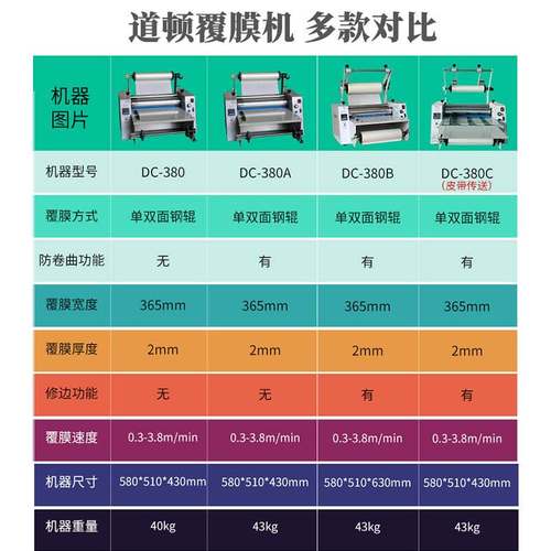 覆膜机全自动热裱图文广告单双面铜版纸印后加工液晶屏显复膜机