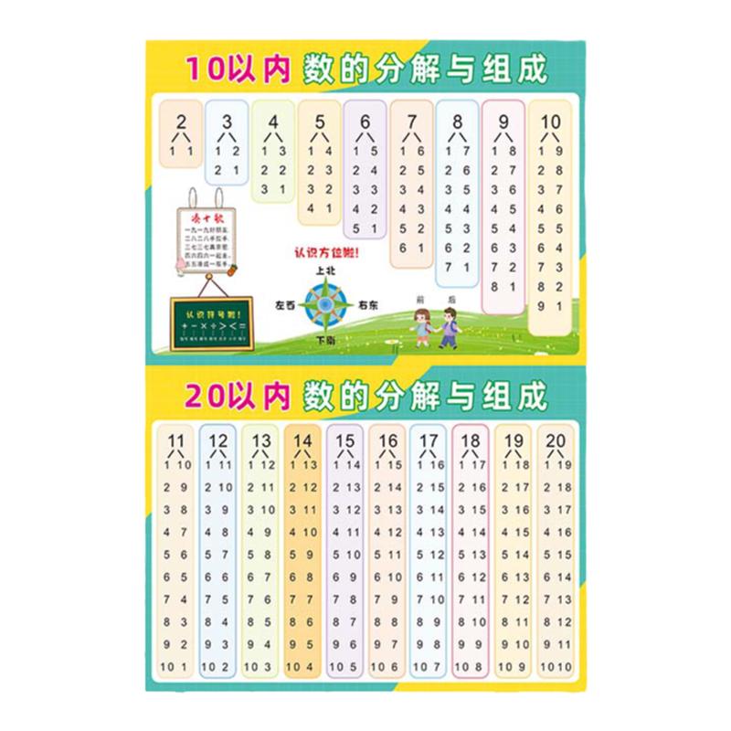 儿童10 20以内的分解与组成加减法口诀表挂图一年级数学墙贴挂图