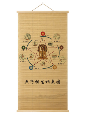 中医养生馆装饰挂画店铺墙面形象背景画理疗馆四季养生文化竹帘画