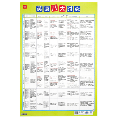 【易蓓】初中英语八大时态挂图语法不规则专项训练表英语时态基础知识汇总表常考知识点归纳英语学习神器墙贴挂图表
