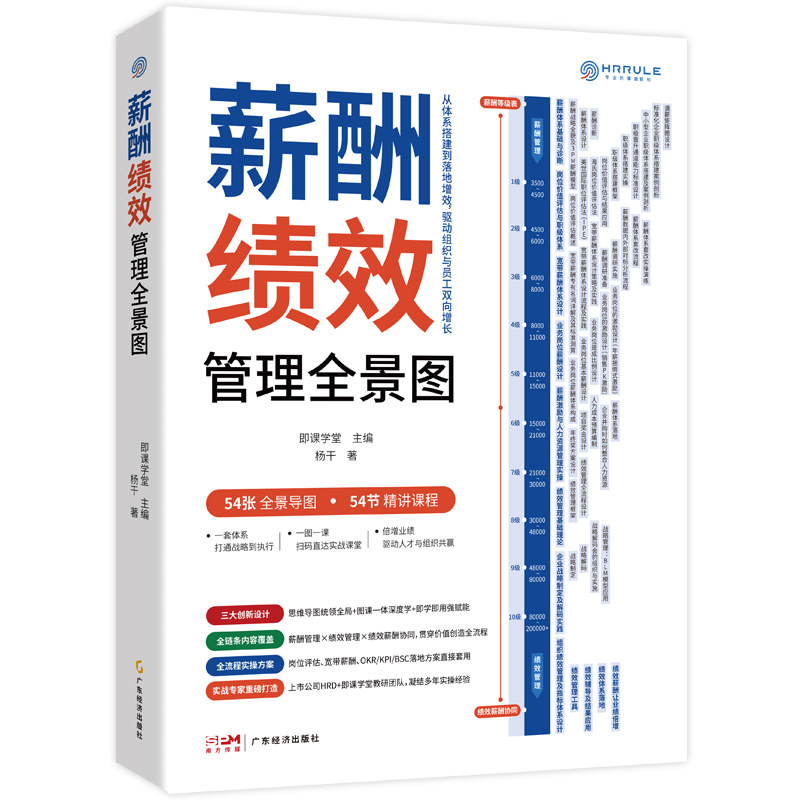 薪酬绩效管理全景图 即课学堂 思维导图一图一课 54节课程薪酬体系 OKRKPI企业管理 人力资源全模块实操话术全景图 劳动法知识地图