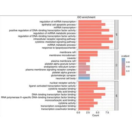 python爬虫数据分析爬取代做编写代编程网站程序软件定制接单网页