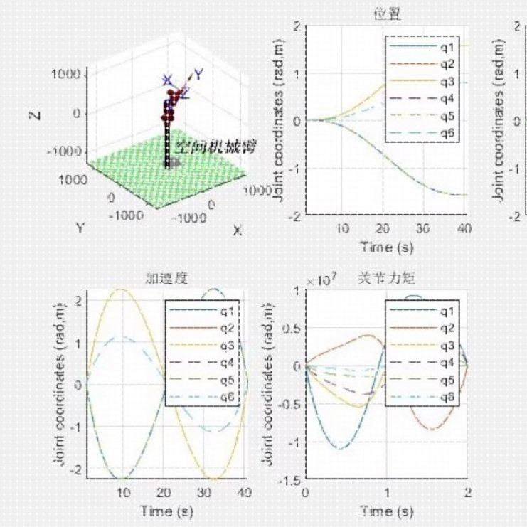 机器人运动学 matlab 机械臂彷真