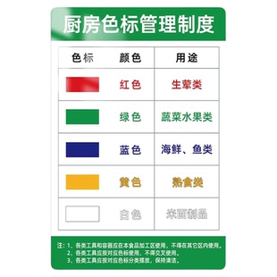 厨房色标管理制度亚克力定制刀具砧板使用规则标识牌4d厨房管理标识全套分类标牌幼儿园学校食堂工具提示牌