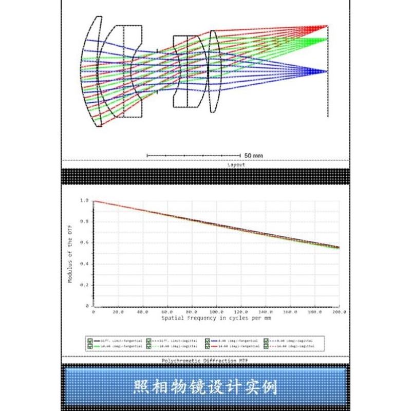 zemax/tracepro/codev/matlab光学设计代做