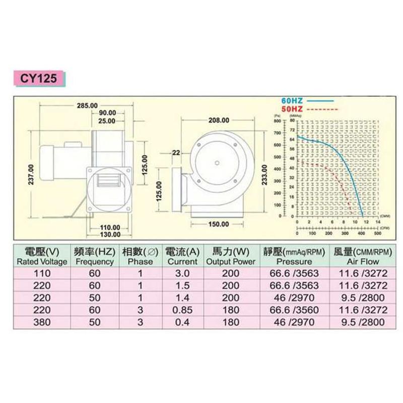 多翼式离心风机CY125 200W低噪音微型烤箱风机耐高温LN125鼓风机