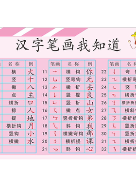 汉字名称常用偏旁部首笔顺墙贴