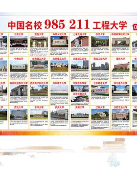 名校分布图大学简介海报高清