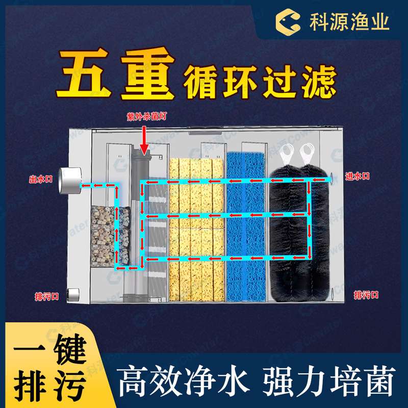 家用毛刷过滤水循环系统鱼池过滤器循环水净化锦鲤池过滤设备