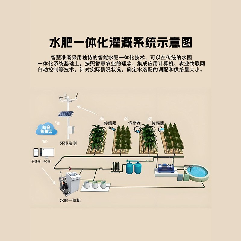 水肥一体机智能过滤全自动滴喷灌溉农用大棚果园水肥一体化施肥器