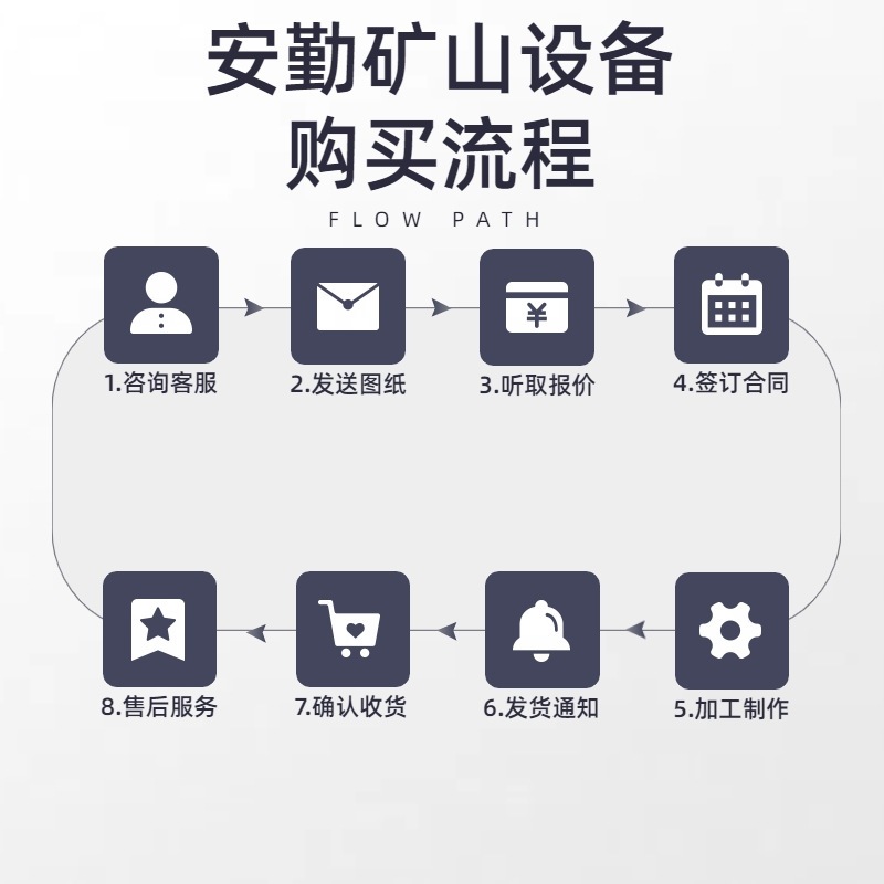 风带定制隧道用拉链风布筒*骨架32*筒涂覆布600阻燃正压风定制