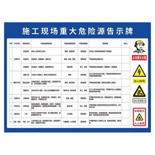 建筑工地生产区域重大危险源公示牌告知牌施工现场安全警示标语牌