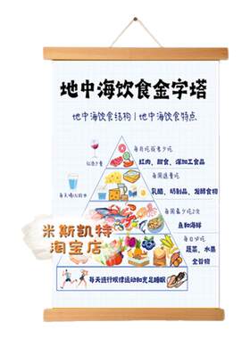 实用地中海饮食膳食宝塔挂图宣传挂画入户门墙面创意装饰画遮丑布