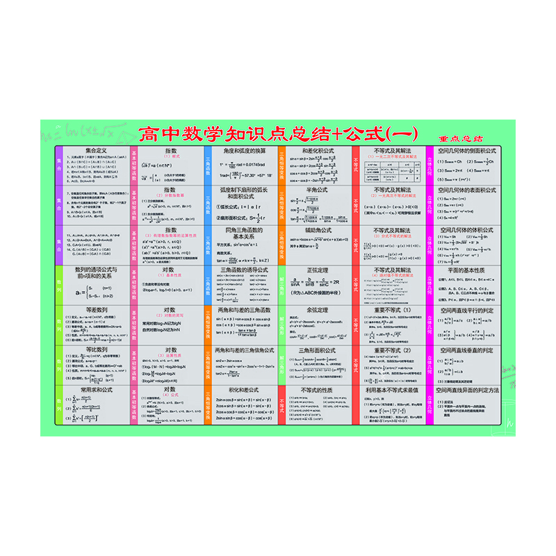 高考复习资料高中数理化全部公式墙贴知识点总结归纳挂图重点汇总