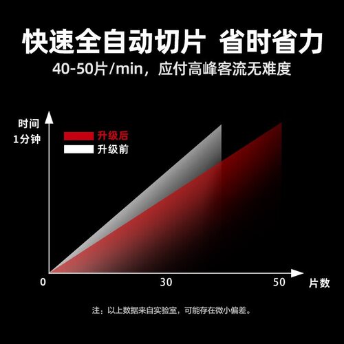 喜莱盛 切片机商用羊肉切肉机全自动电动刨冻肉肥牛刨片机肉片机