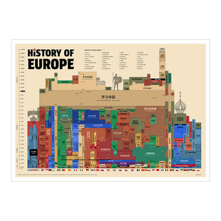 欧洲历史平行时空 知识图谱装饰画 图解欧洲44个国家兴衰