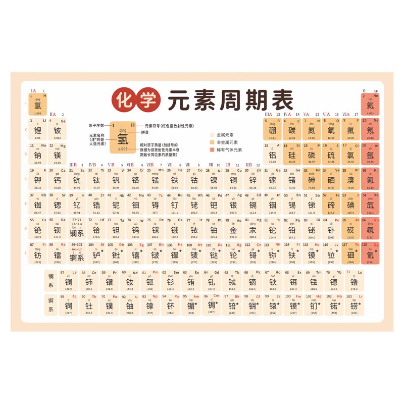 初中高中大号元素周期表挂图