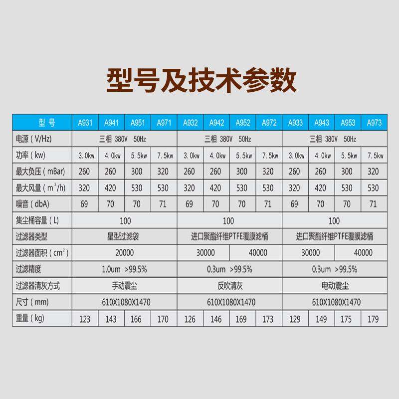 倍尔斯工业吸尘器大功率干湿两用380V工厂车间除尘工业吸尘设备,五金/工具,工业吸尘器/除尘器,淘宝优惠券,粉丝福利购,淘宝优惠卷
