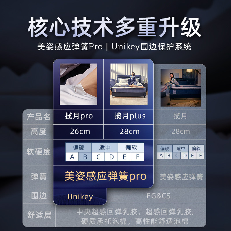 【23年智稳升级】sealy/丝涟揽月plus双层乳胶美姿感应弹簧硬床垫