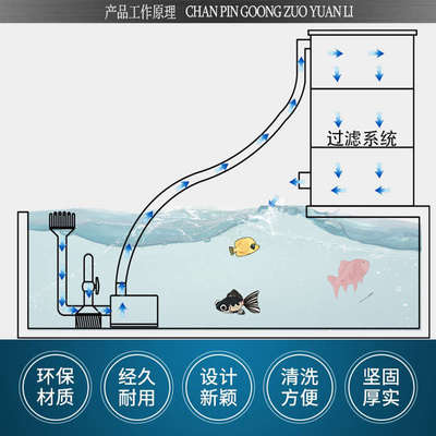 鱼池鱼缸静音可调节水泵改底吸面吸一体神器过滤头浮头油膜收集器