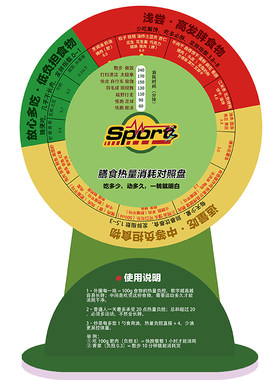 桌面立式速查发胖指数转盘