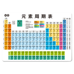初中化学元素周期表卡片数学物理化学方程公式知识点大全