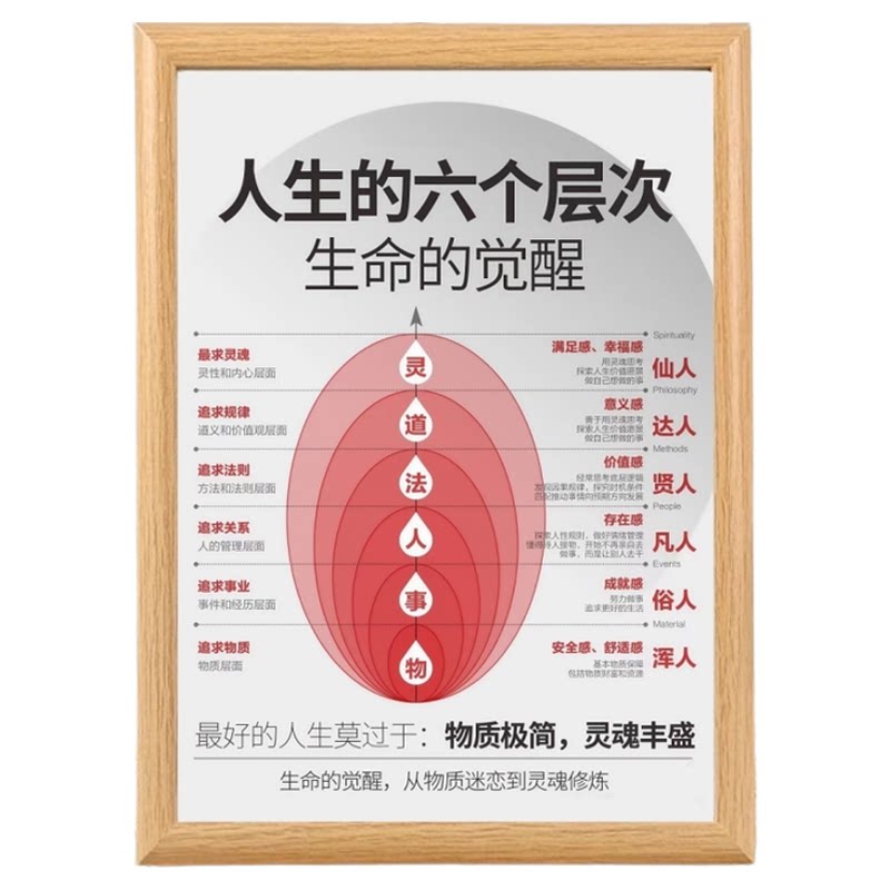 生命觉醒情绪控制座右铭相框
