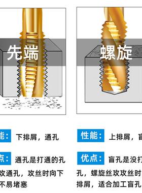 镀钛机用丝锥螺旋先端直槽攻m2-m30不锈钢螺纹开牙器攻牙丝攻
