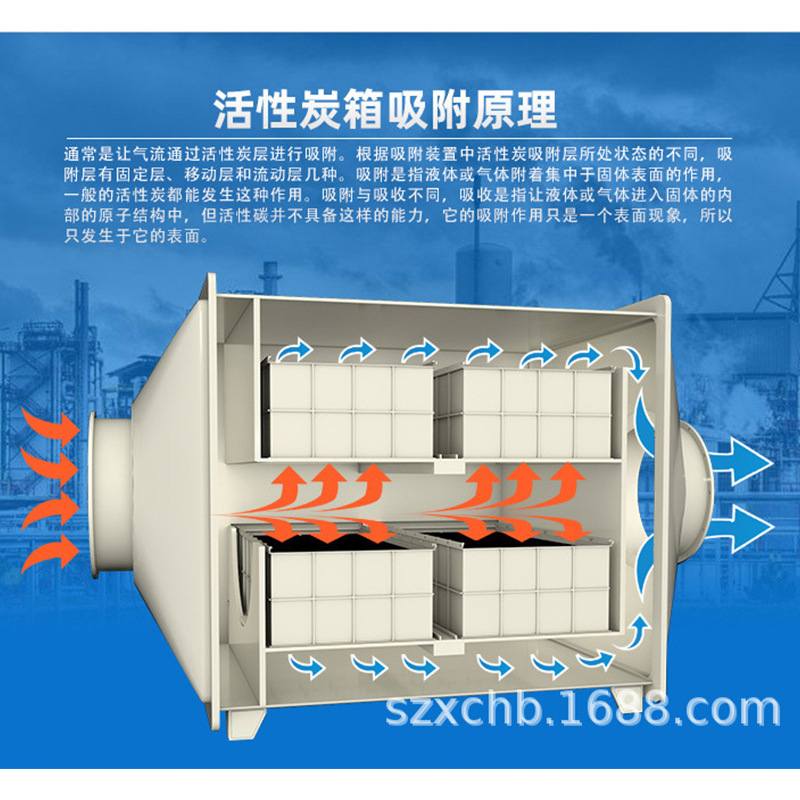 干式过滤器 pp活性炭吸附箱工业有机废气处理除臭箱 废气吸附装置