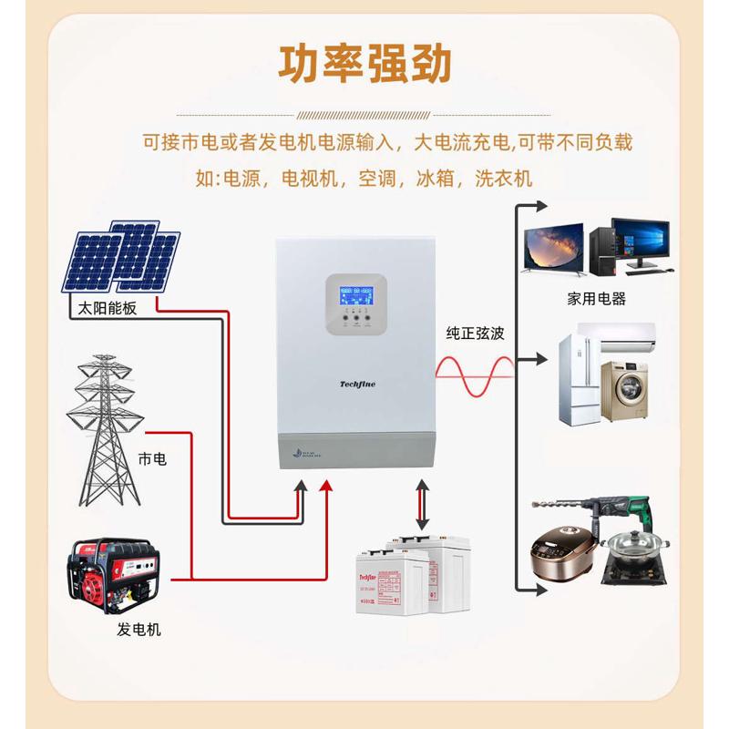 太阳能逆控一体机高频光伏逆变器离网发电逆变器3KW5KW内置MPPT