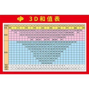 3d和值表体育3d彩票走势图滚动表格福利彩票店用品海报定制贴画纸