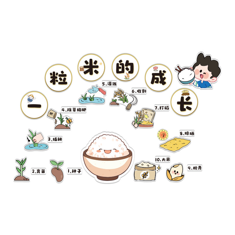 幼儿园主题成品文化走廊墙面装饰食堂一粒米故事托管主题贴纸环创