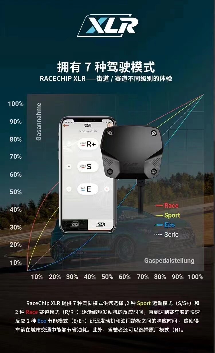 Racechip外挂电脑君威昂科威迈锐宝探界者CT5 CT6 RC汽车动力改装怎么样,好用不?