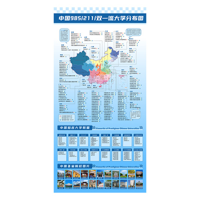 大学分布墙贴励志奋斗
