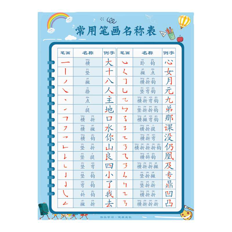 3岁+笔画偏旁全套启蒙挂图