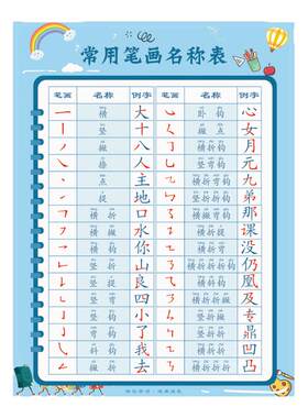 3岁+笔画偏旁全套启蒙挂图