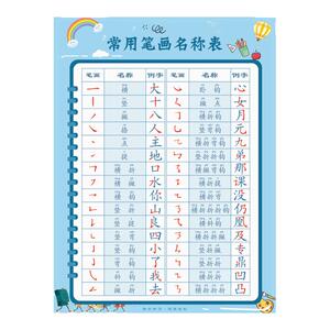 3岁+笔画偏旁全套启蒙挂图