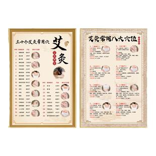 艾灸穴位图中医养生馆墙面装饰画人体经络穴位标准大图艾灸馆挂画
