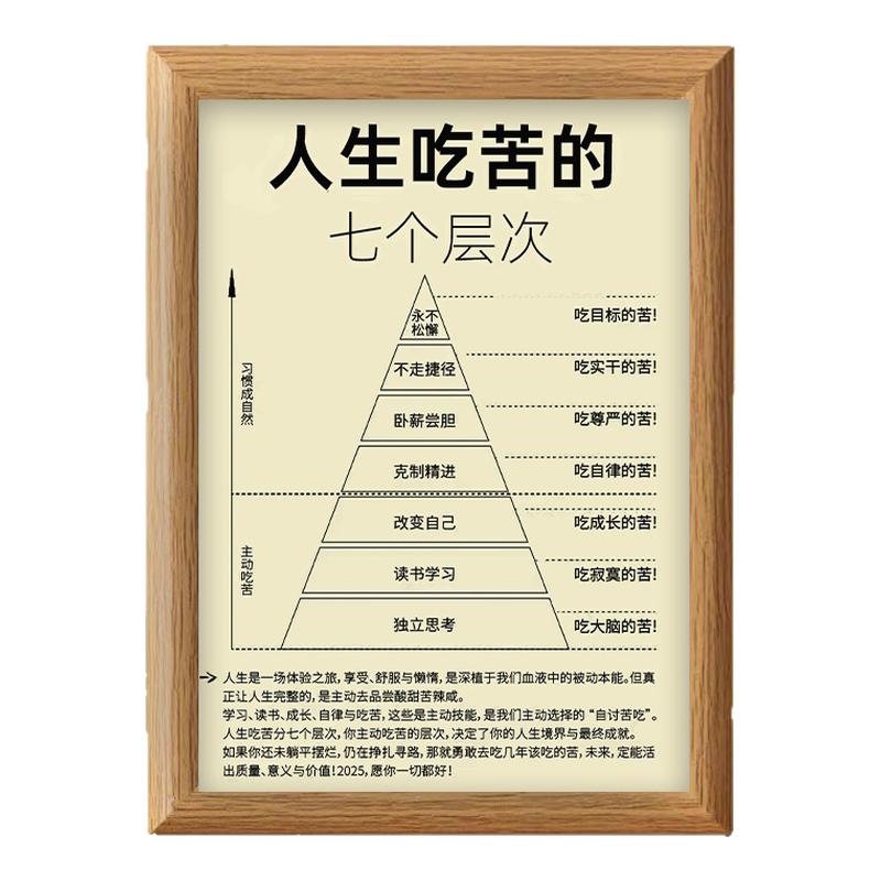 人生吃苦的不同层次相框摆件送朋友礼物励志办公室桌面装饰摆台
