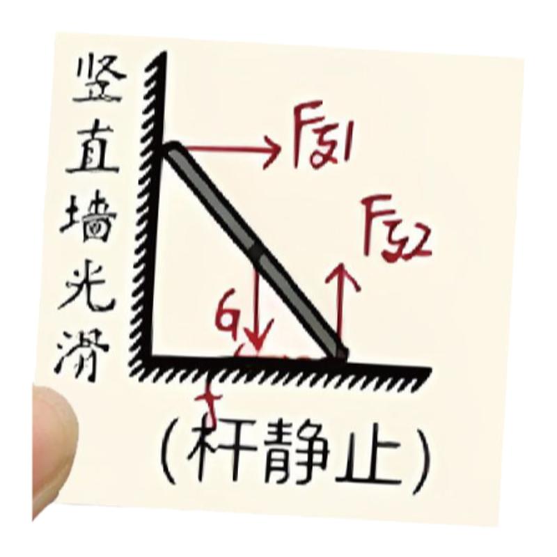 创意初中物理学习贴纸