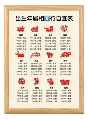出生年份属相五行自查表相框摆台