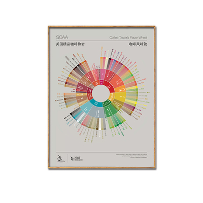 咖啡风味轮挂画创意地图产区文化