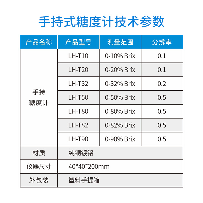 陆恒生物手持式水果糖度计LH-T20甜度测量仪切削液浓度折光折射计