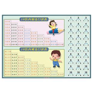 早教启蒙数学算术10以内20进退位加减法分解珠算口诀表墙贴纸挂图