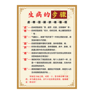 中医养生馆美容院生病的步骤虚寒湿挂画挂图宣传海报定制KT板包邮