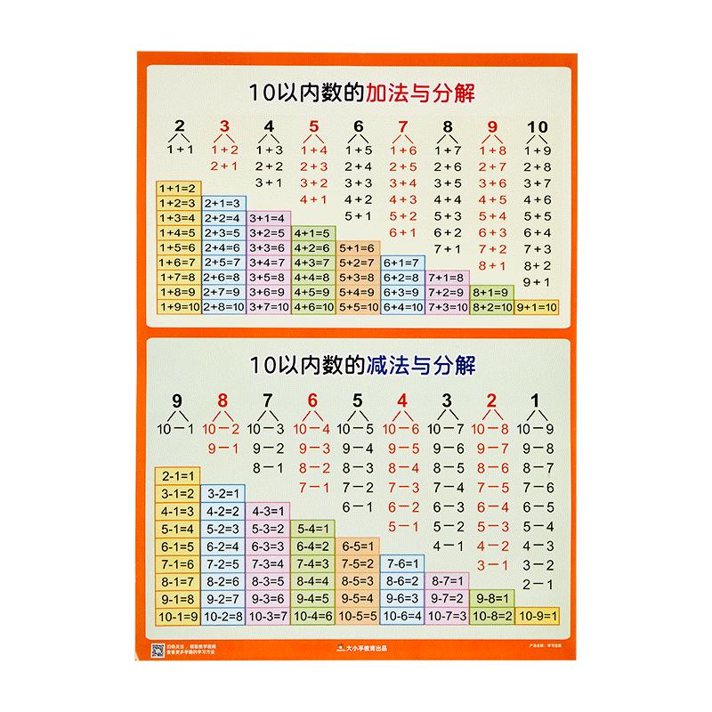 10以内20加减法口诀表的分解与组成挂图儿童学习数字1到100墙贴